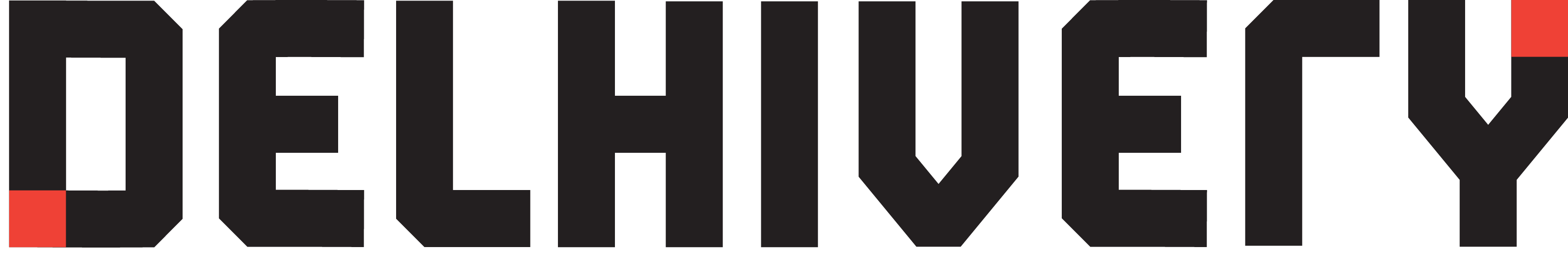 Delhivery integrations