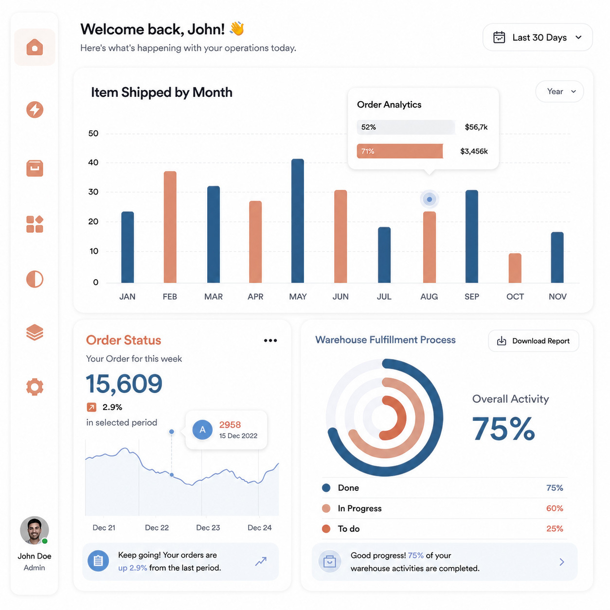 Fulfillor WMS dashboard