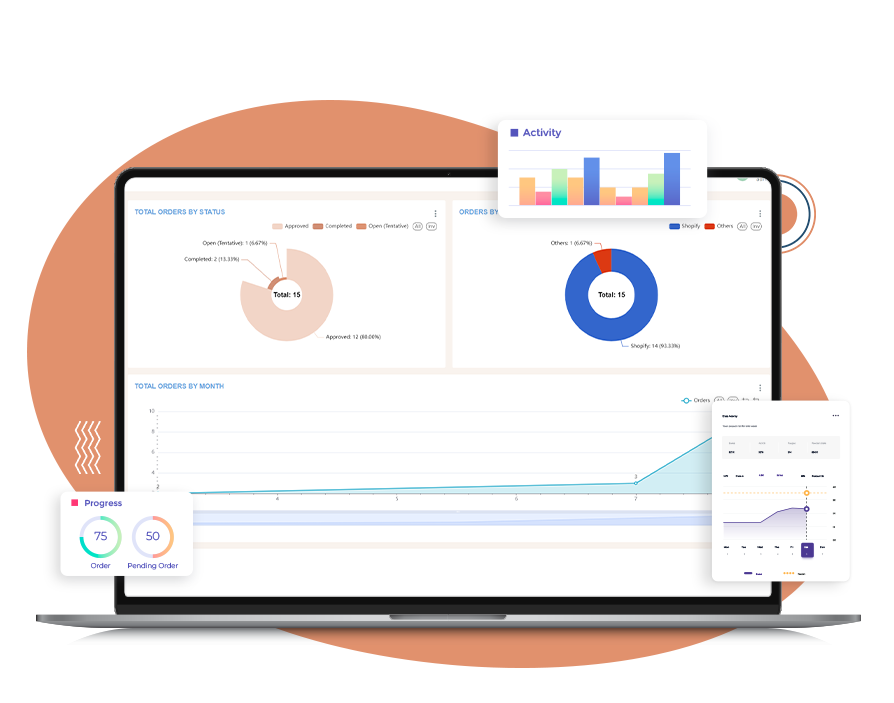Multichannel Sales Performance Reporting